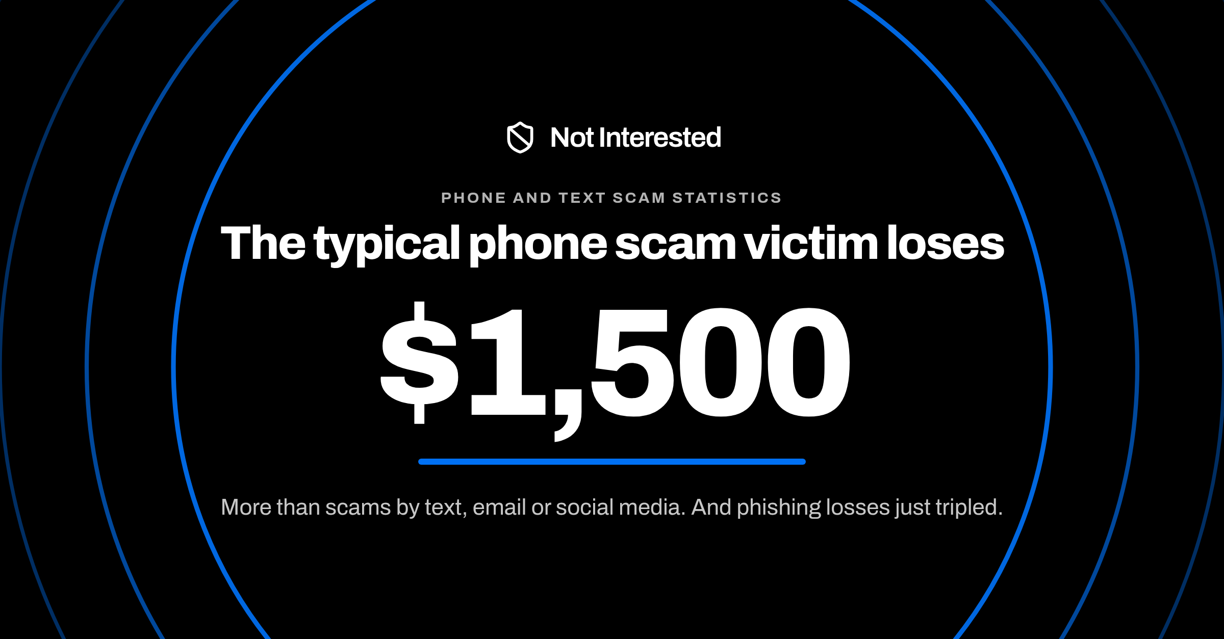 Phone and Text Scam Statistics: What the FTC and FBI Data Shows